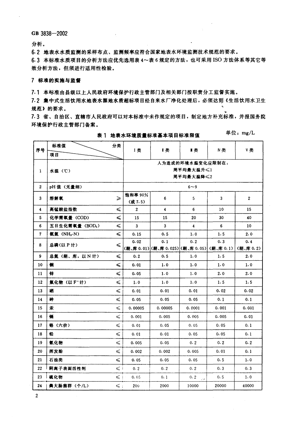 地表水標(biāo)準(zhǔn)-5.png