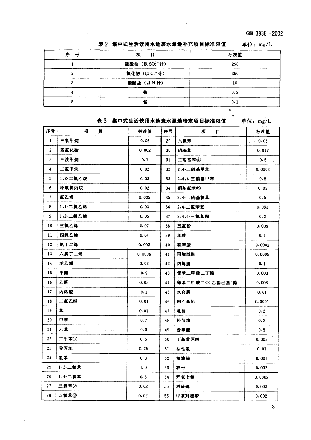 地表水標(biāo)準(zhǔn)-6.png
