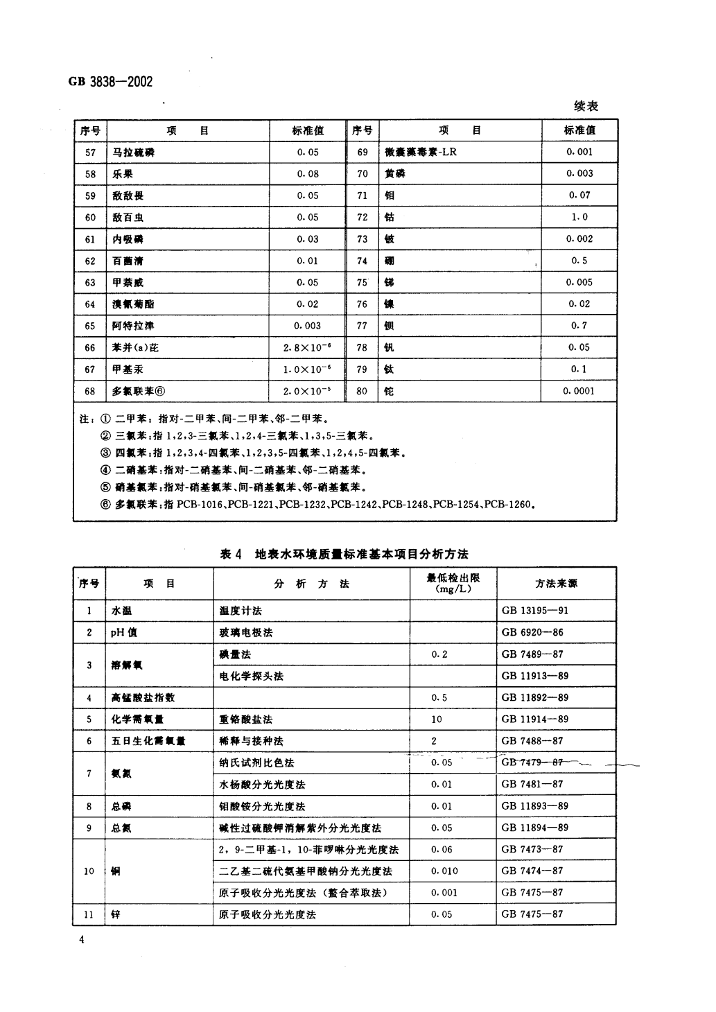 地表水標(biāo)準(zhǔn)-7.png