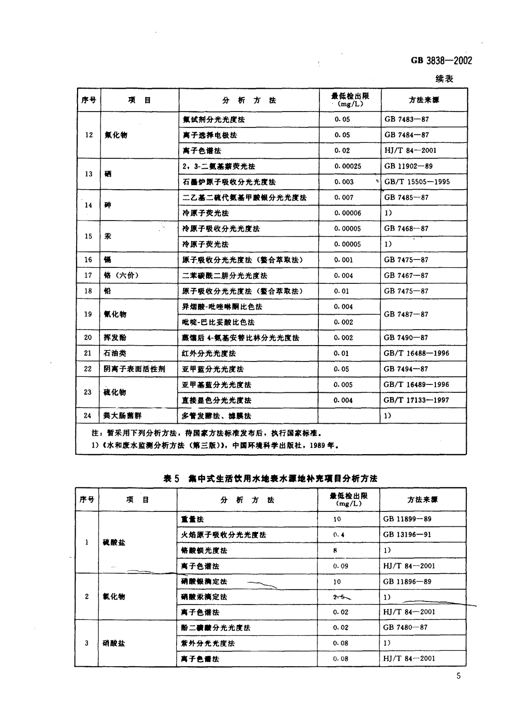 地表水標(biāo)準(zhǔn)-8.png