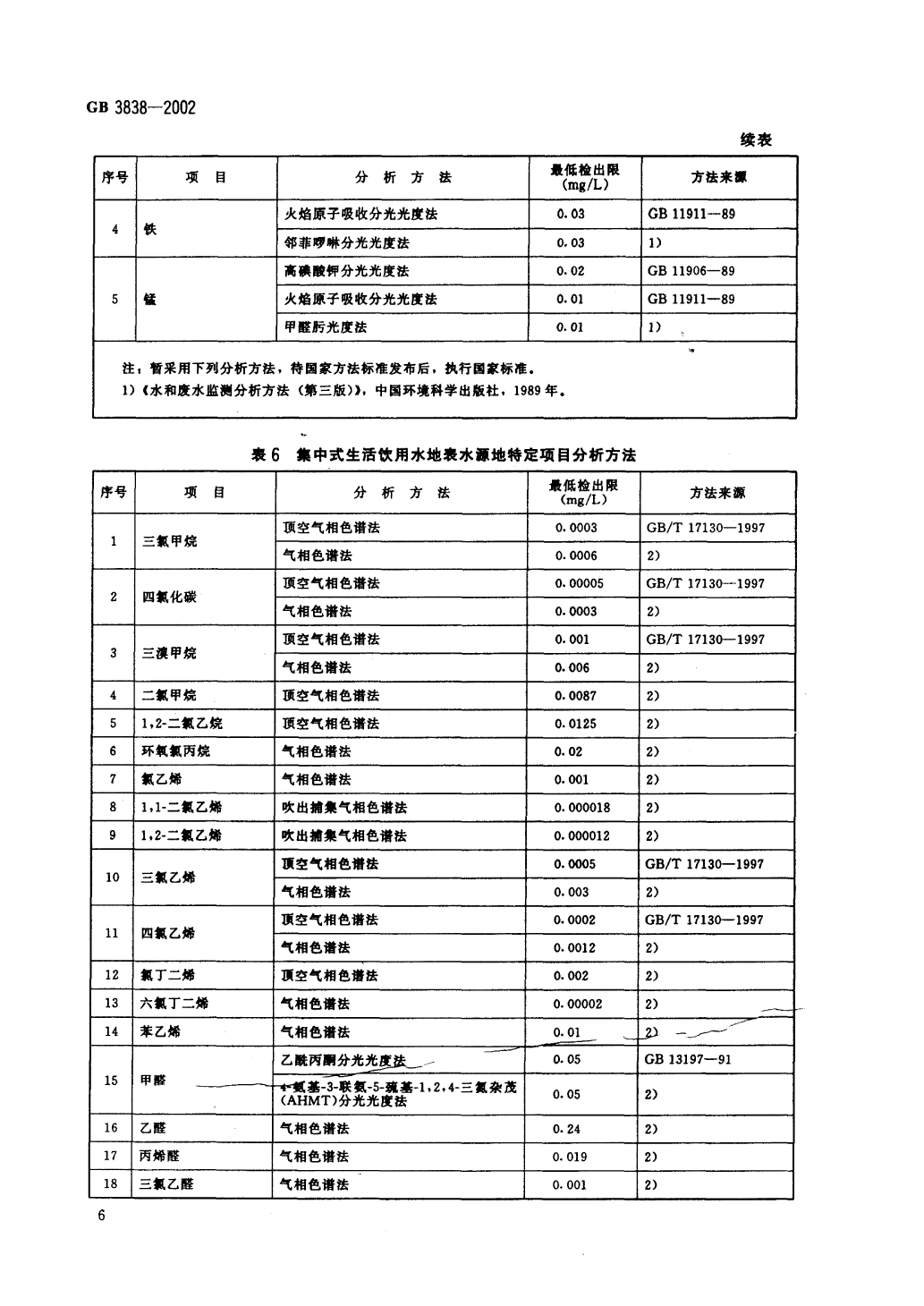 地表水標(biāo)準(zhǔn)-9.png