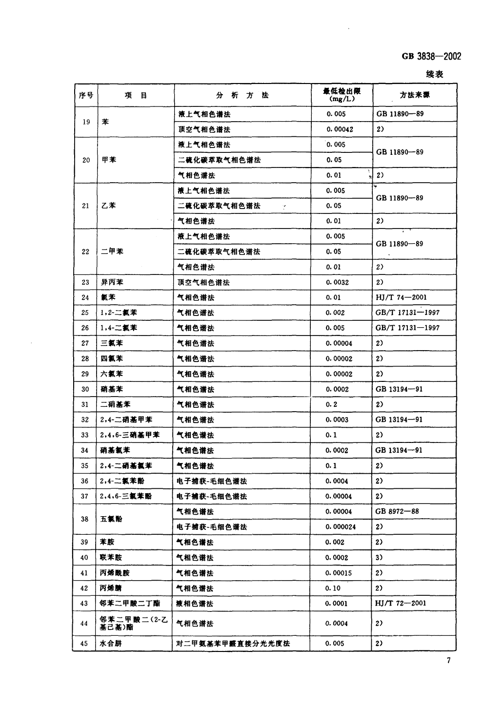 地表水標(biāo)準(zhǔn)-10.png