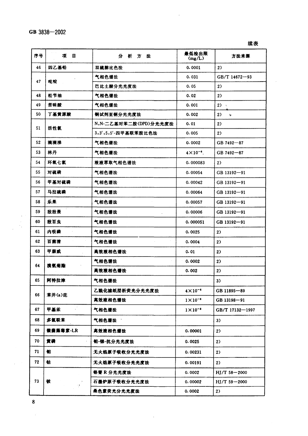 地表水標(biāo)準(zhǔn)-11.png