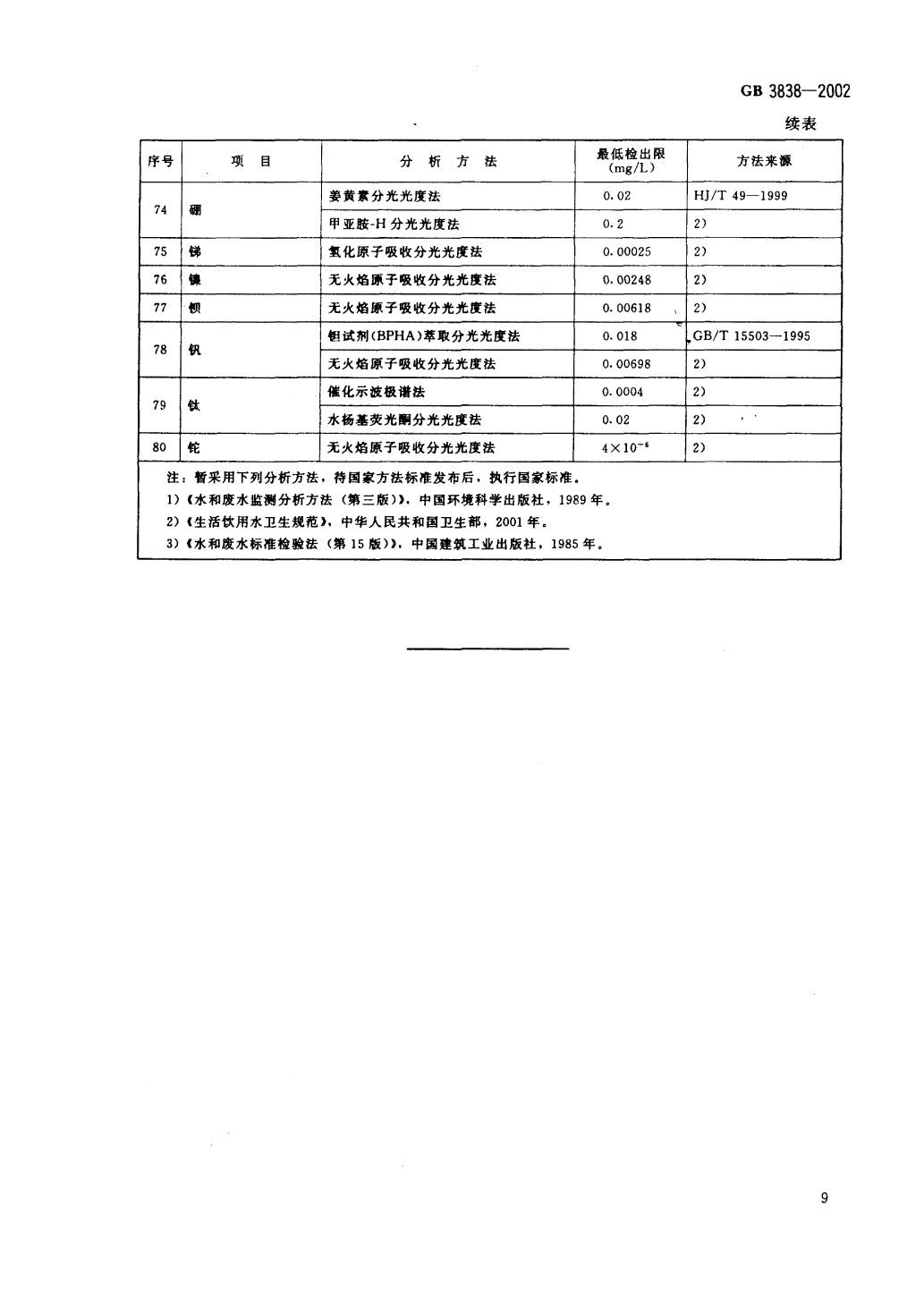 地表水標(biāo)準(zhǔn)-12.png