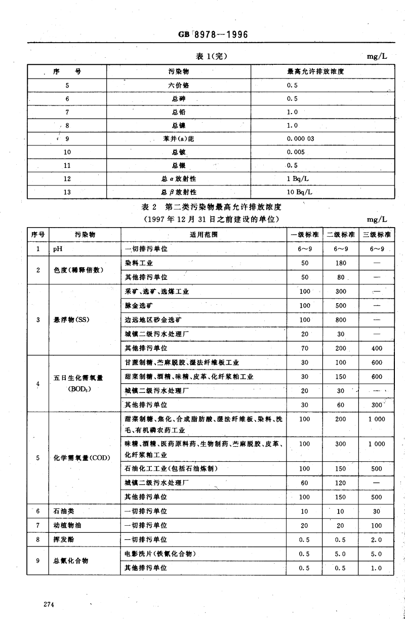 廢水排放標準-3.png