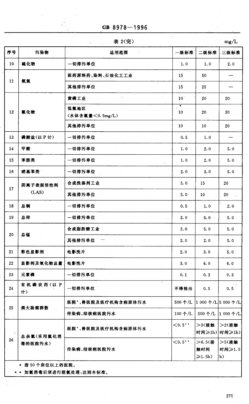廢水排放標準-4.png