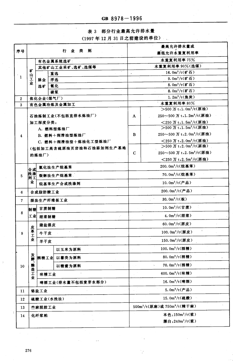 廢水排放標準-5.png