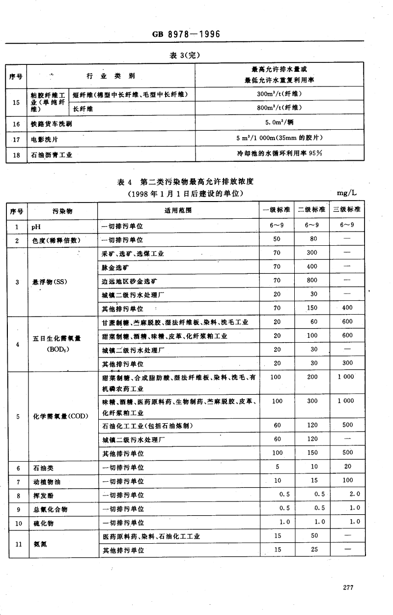 廢水排放標準-6.png