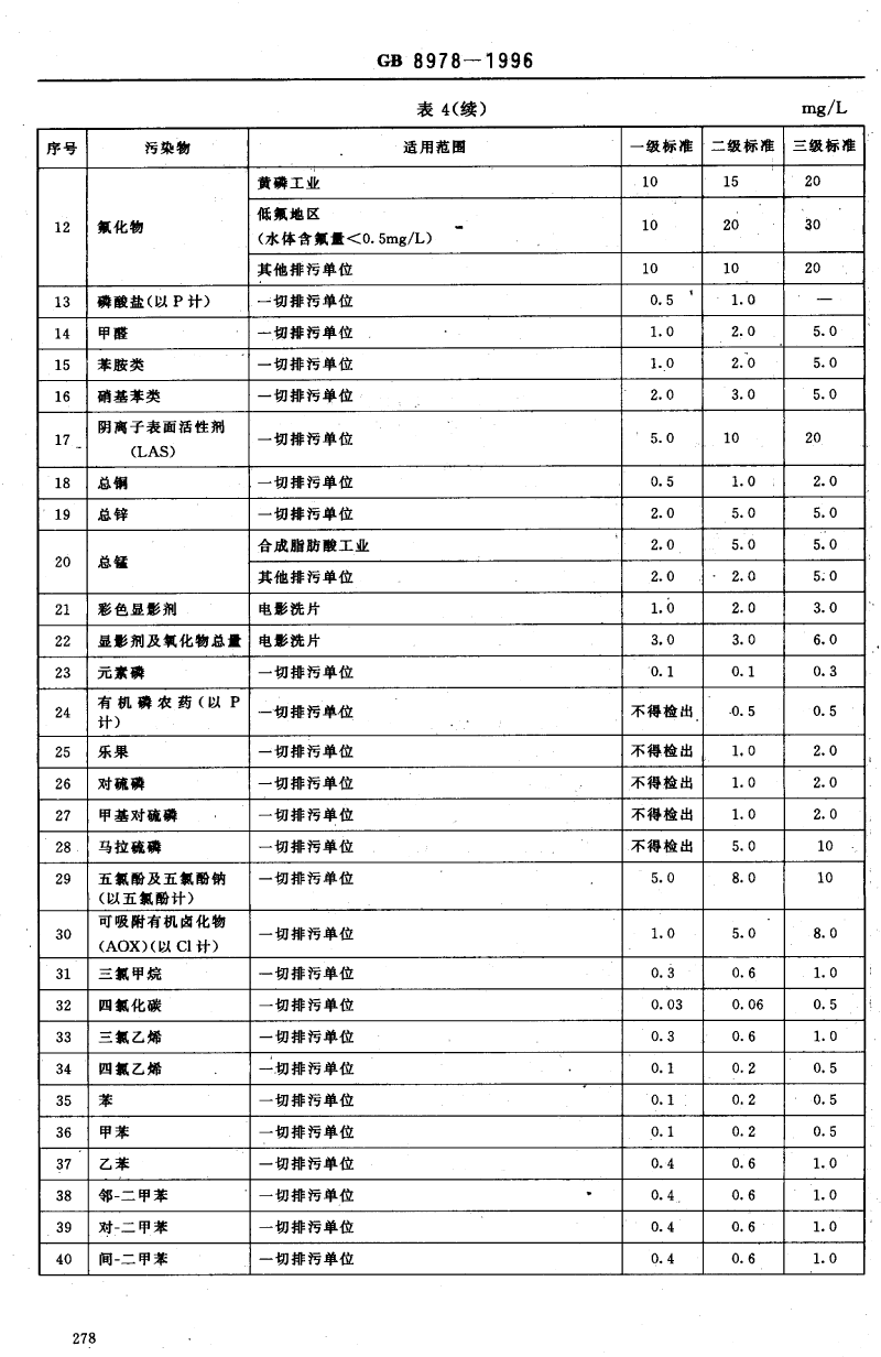 廢水排放標準-7.png