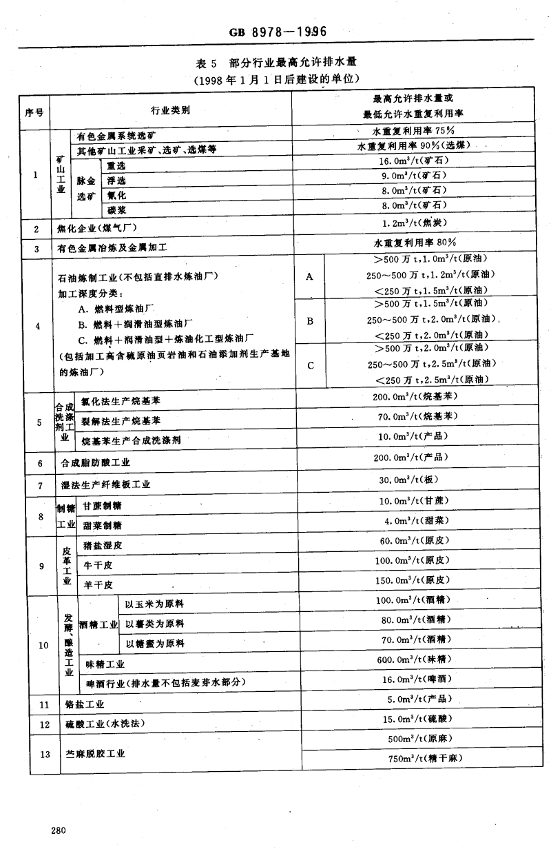 廢水排放標準-9.png