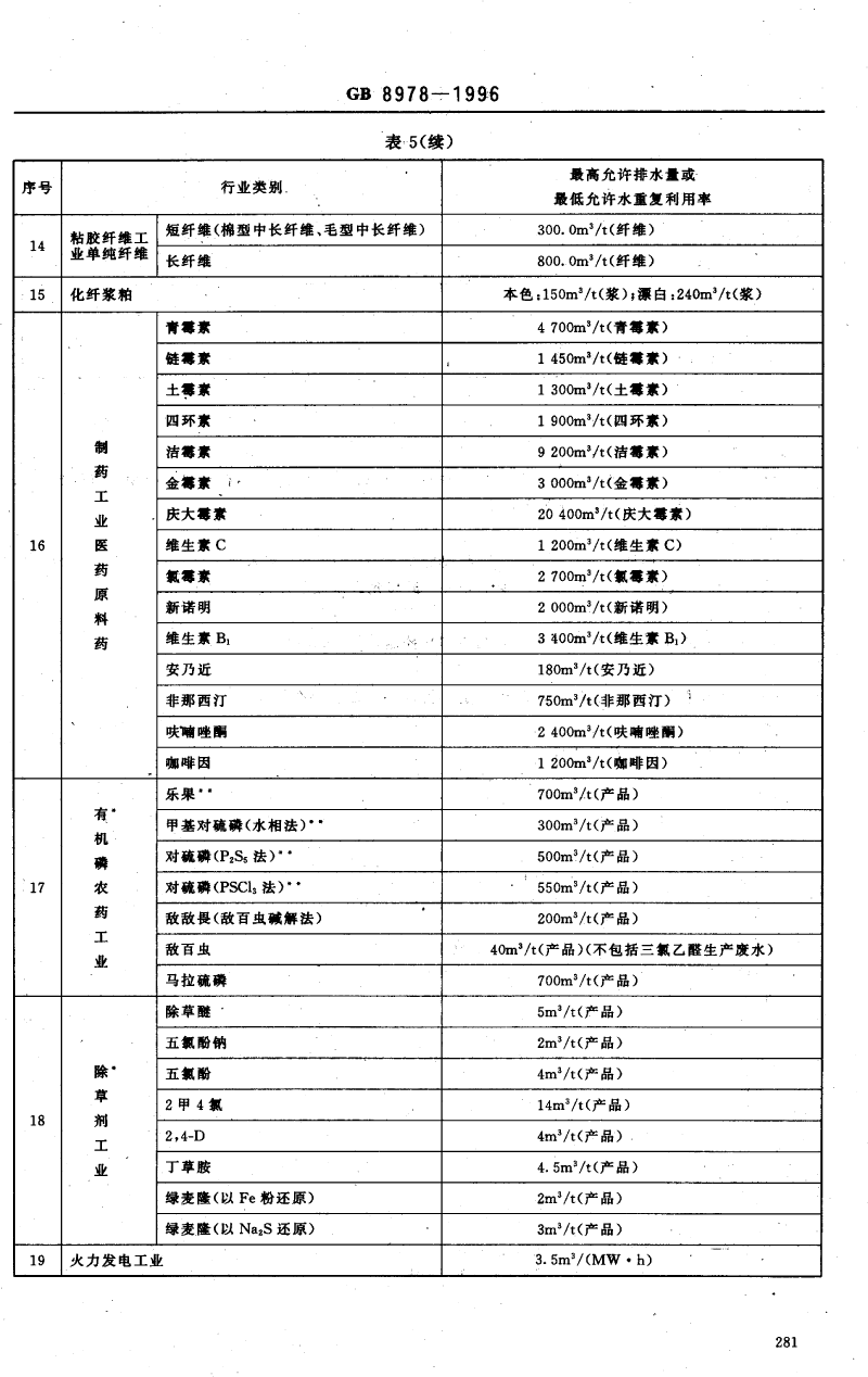 廢水排放標準-10.png