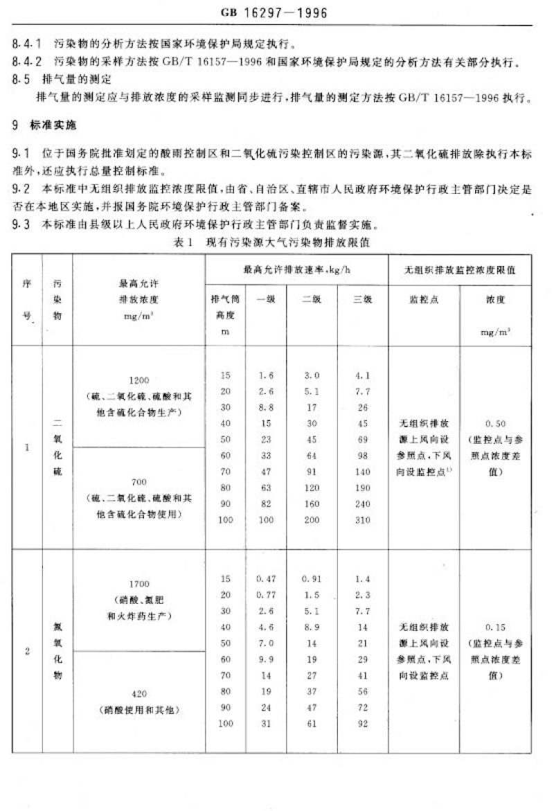 廢氣排放標準_decrypted-4.png