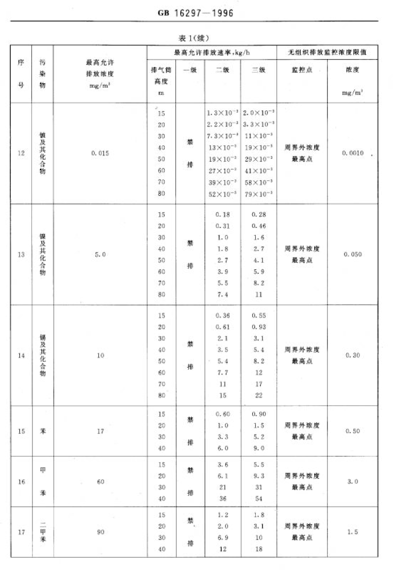 廢氣排放標準_decrypted-7.png