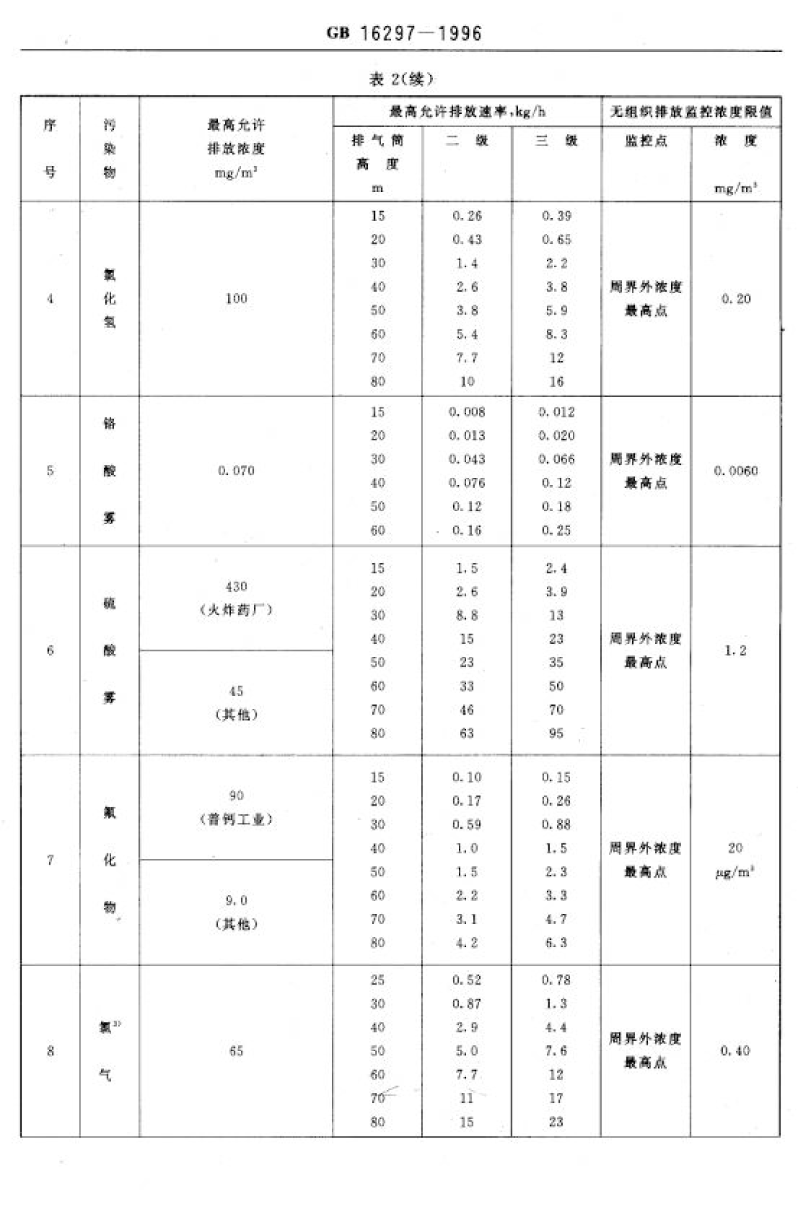 廢氣排放標準_decrypted-13.png