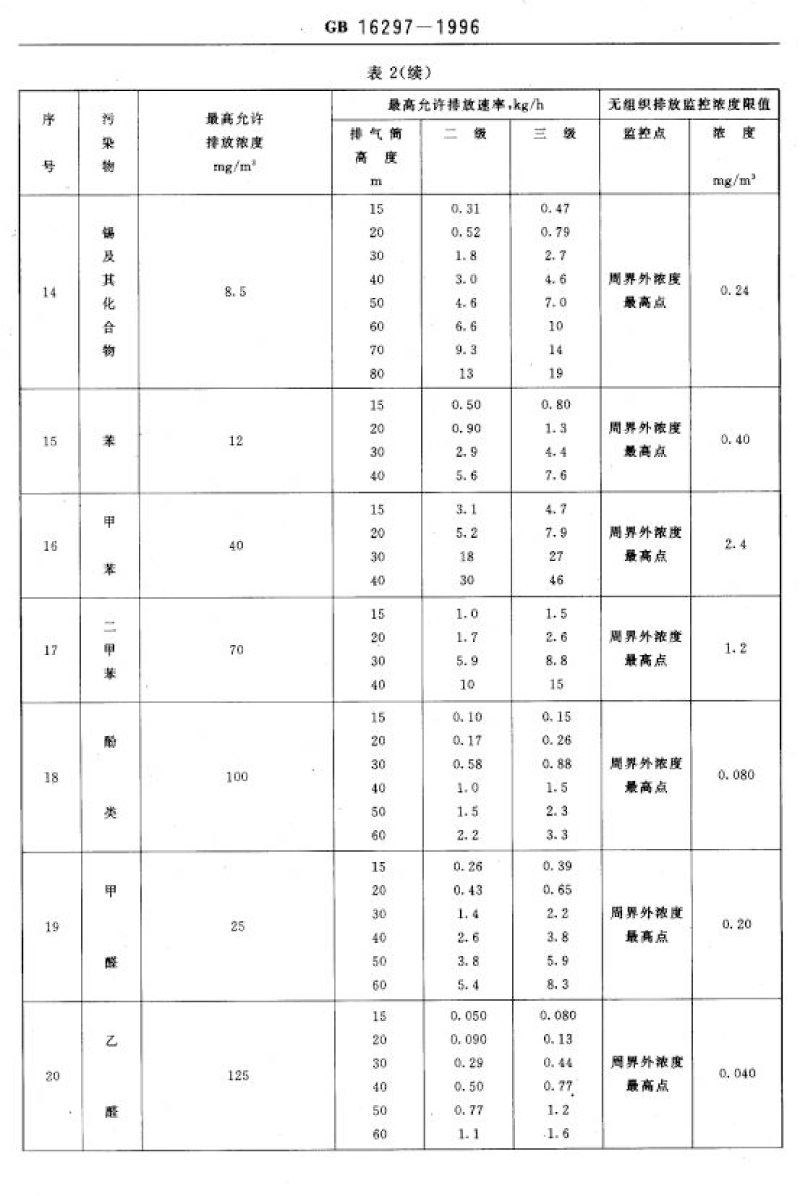 廢氣排放標準_decrypted-15.png