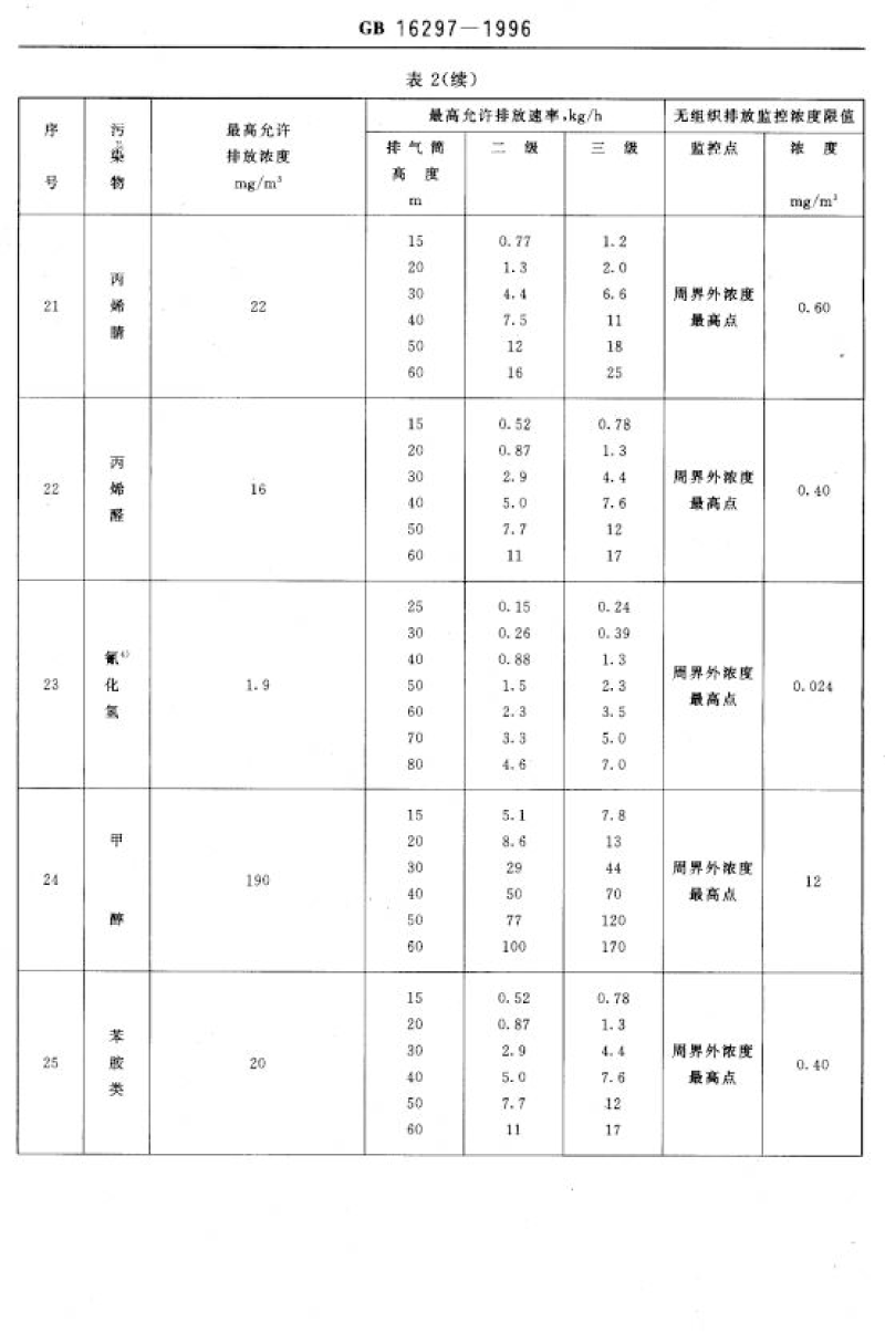 廢氣排放標準_decrypted-16.png