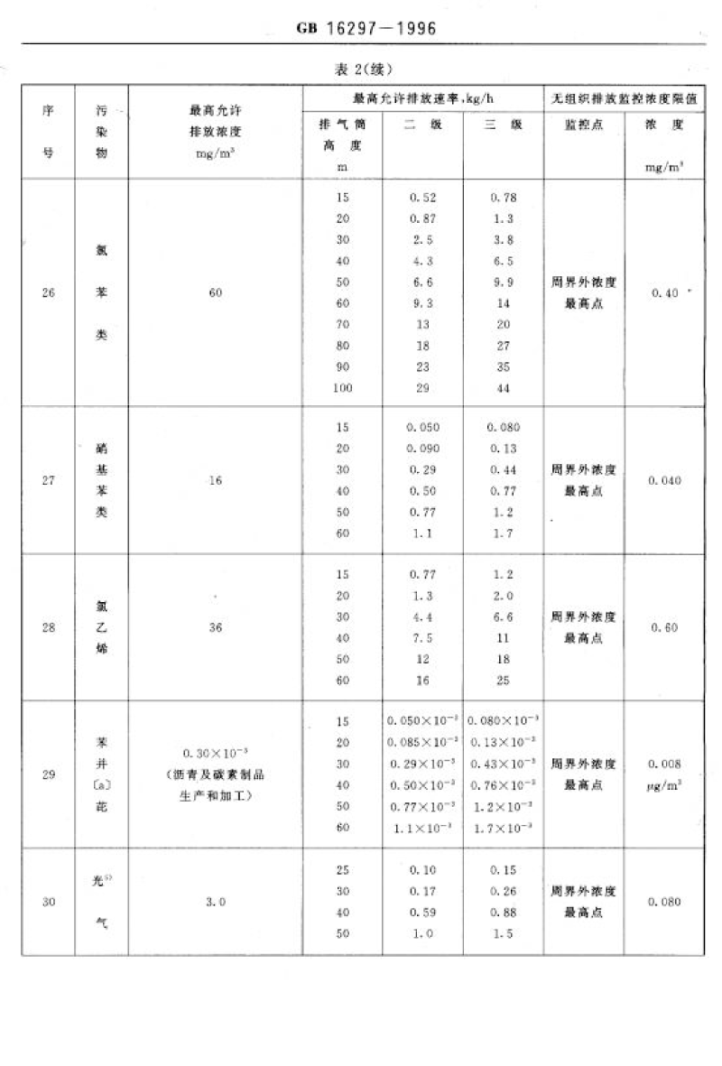 廢氣排放標準_decrypted-17.png