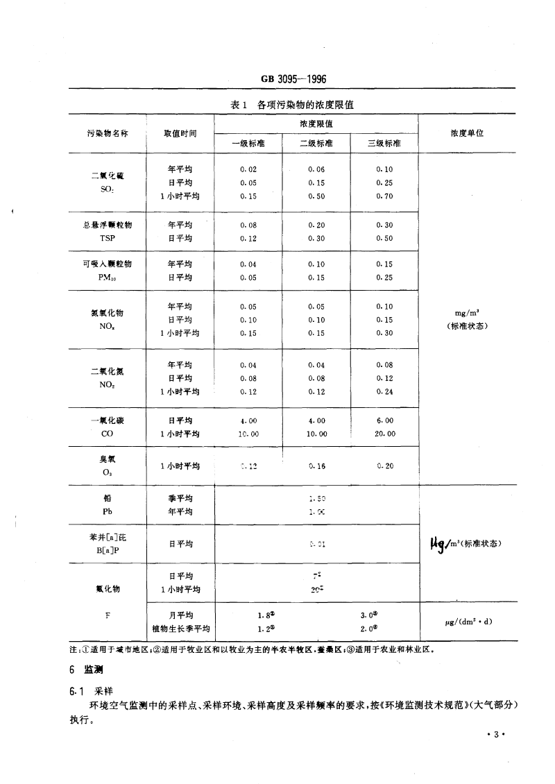 環境空氣標準_decrypted-5.png