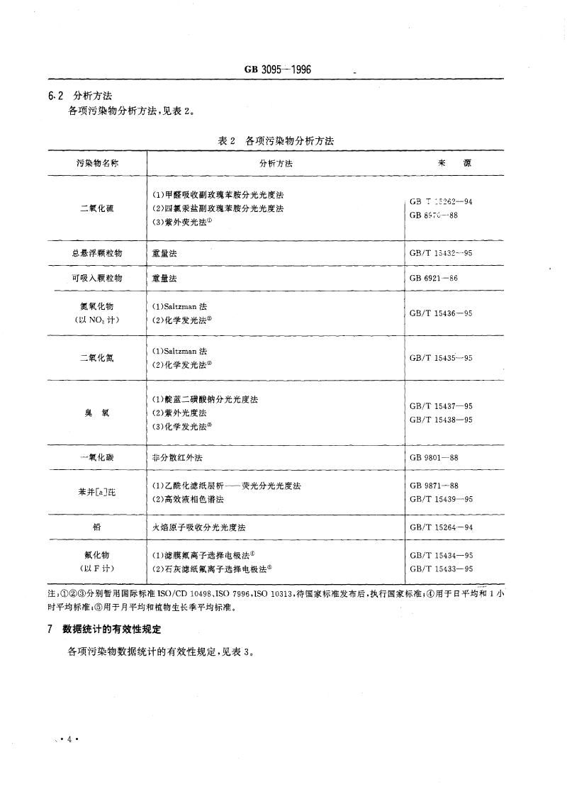 環境空氣標準_decrypted-6.png