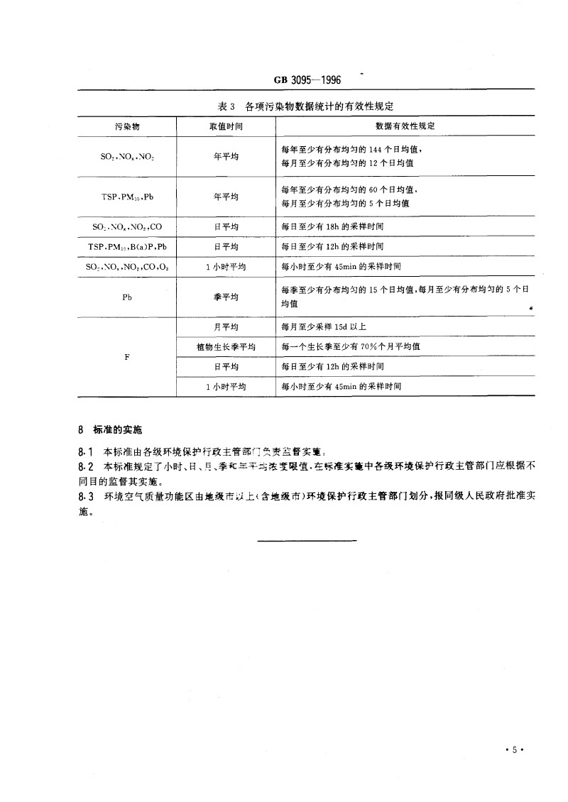 環境空氣標準_decrypted-7.png